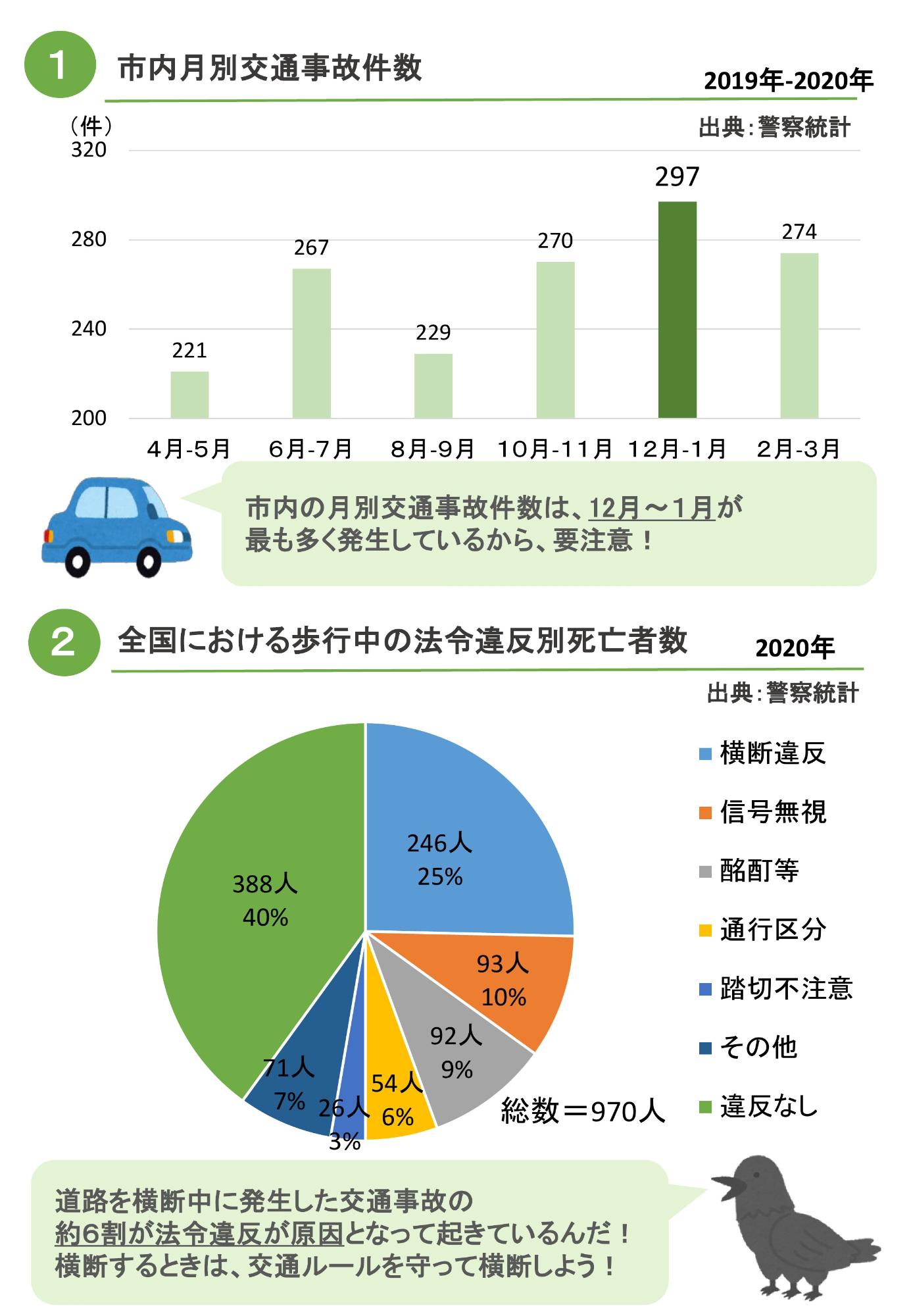 歩行者交通事故データ