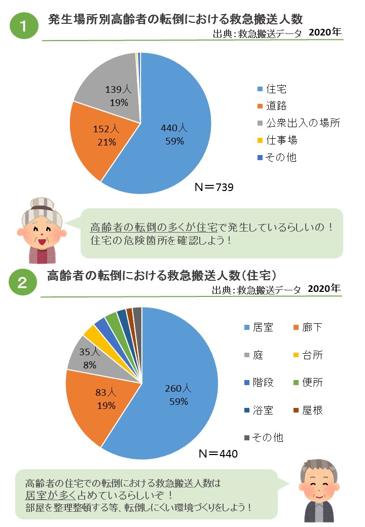 10月10日は転倒予防の日 家の危険をチェックして転倒を予防しよう！