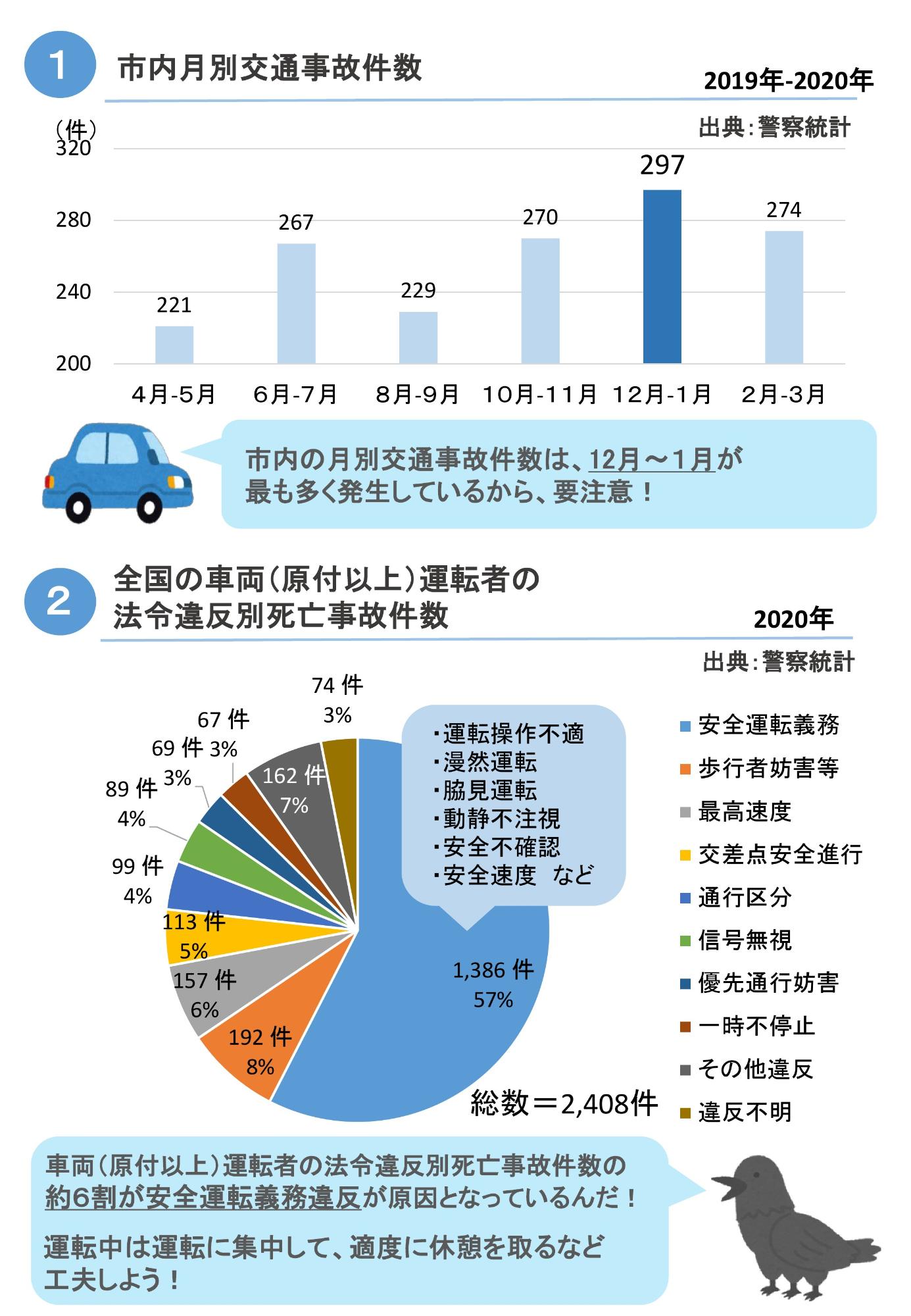 自動車交通事故データ