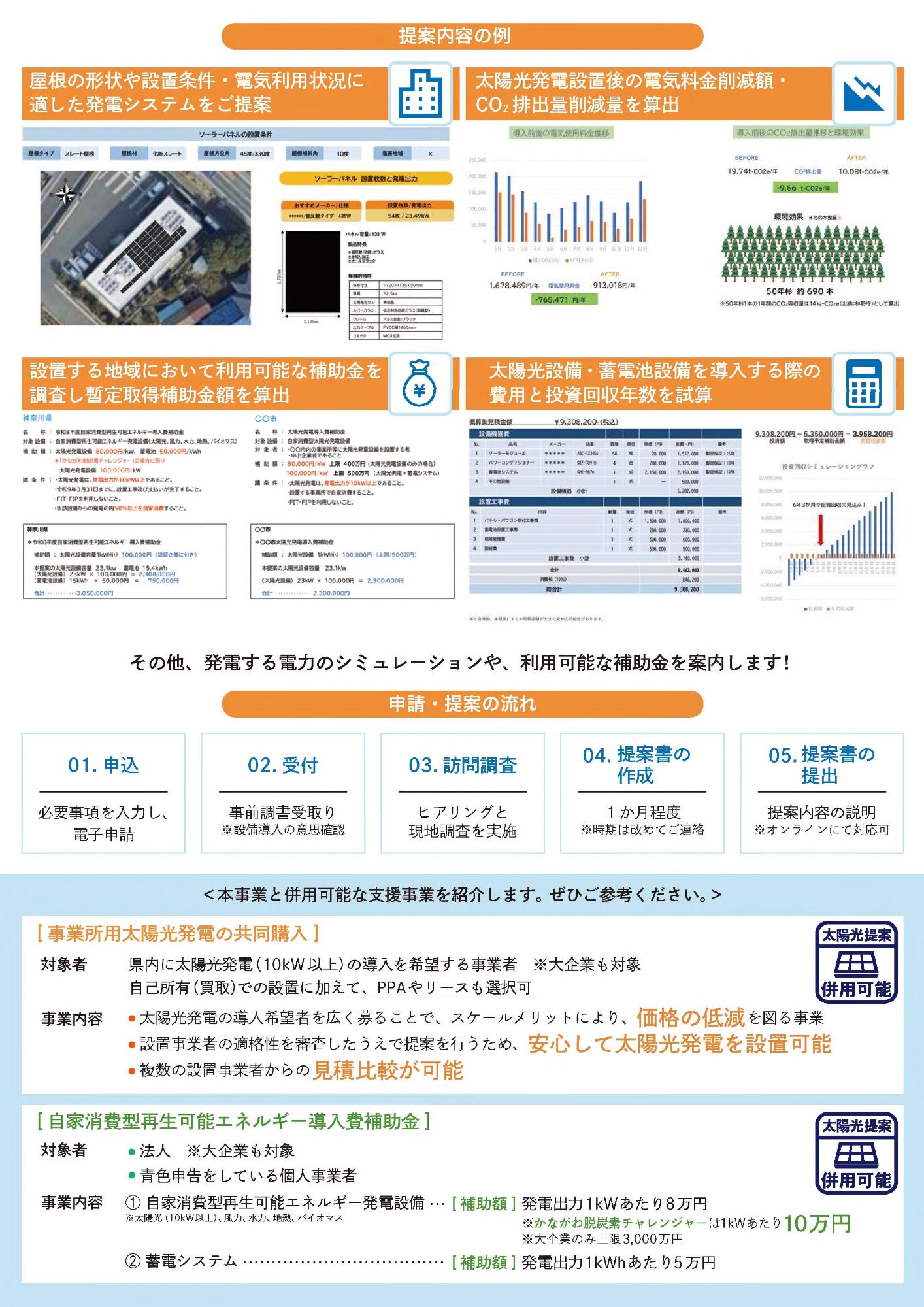 チラシ裏面
