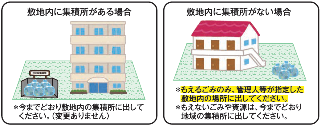 集合住宅の出し方の例（図解）