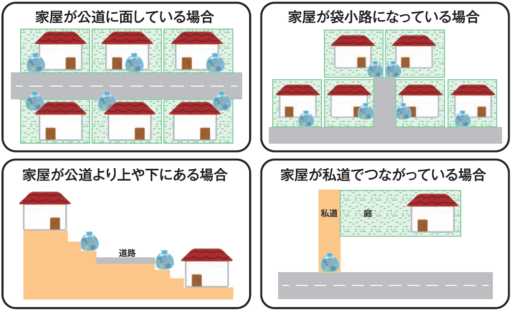 戸建て住宅の出し方の例（図解）