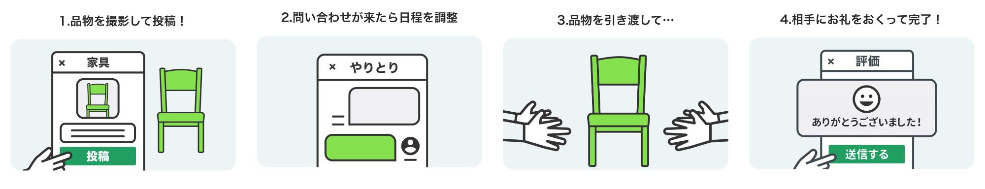 ジモティー出品フロー