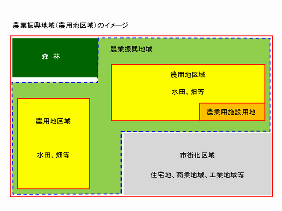 農振地域イメージ