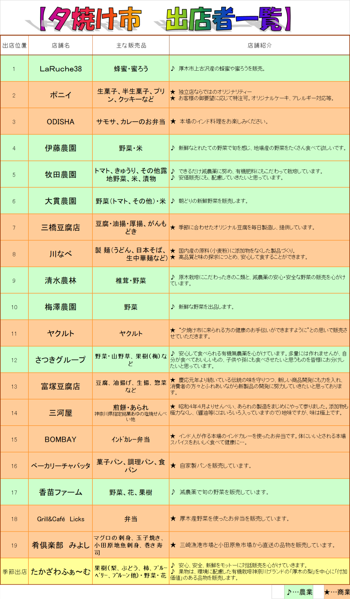 夕焼け市の店舗一覧