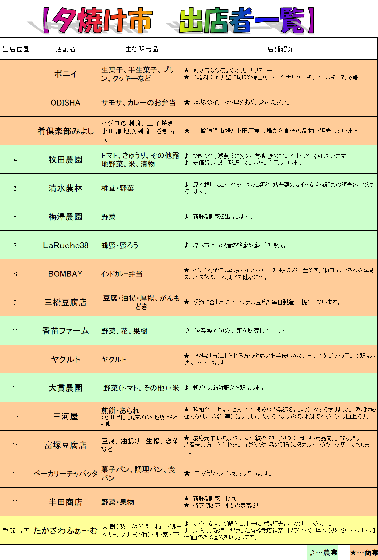 夕焼け市の店舗一覧