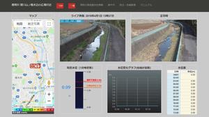 善明川の様子を写した2枚の写真と地図、グラフが写っている画面の写真