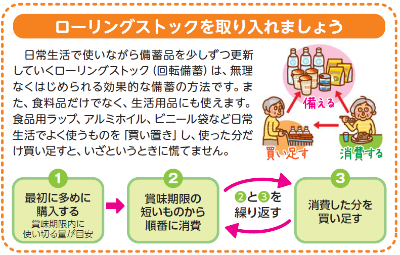 ローリングストック画像