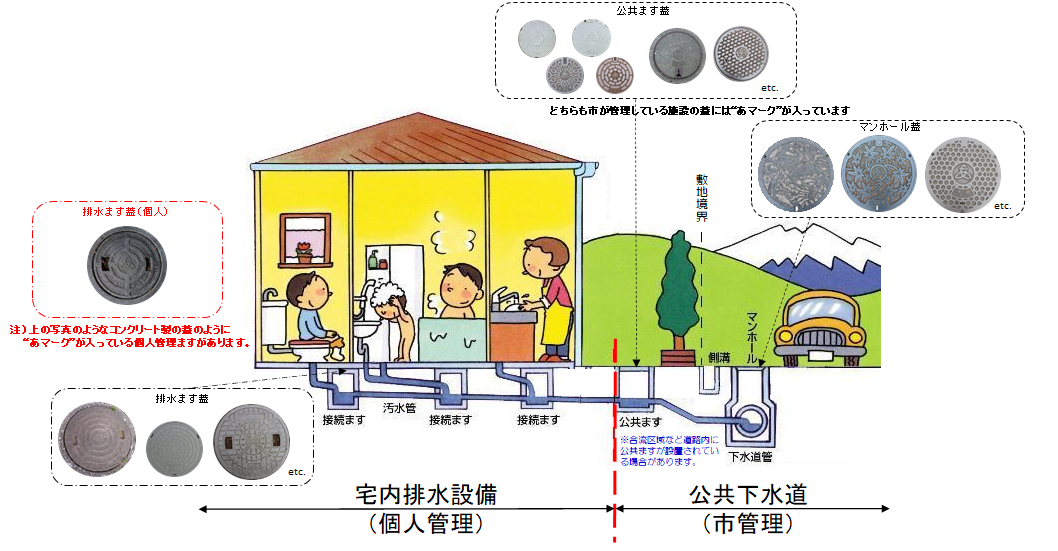 下水道管理区分図