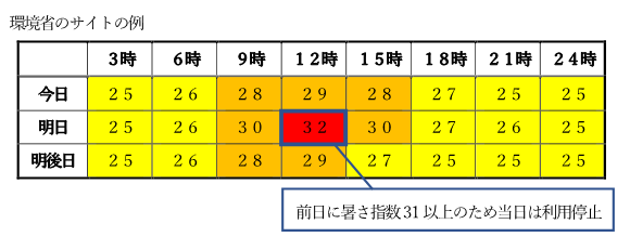 暑さ指数
