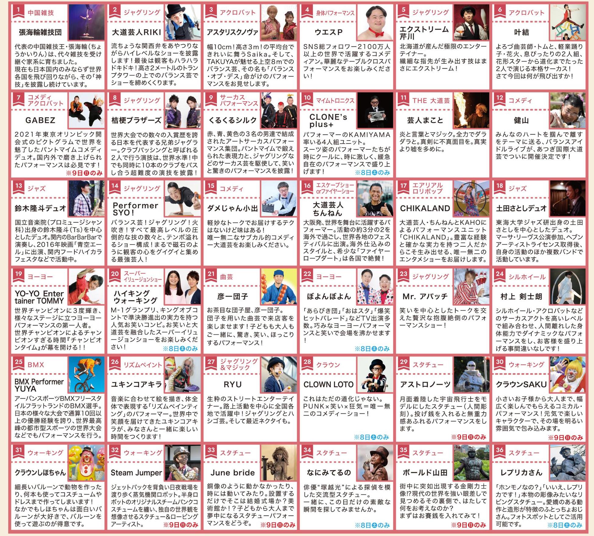 出演者2025
