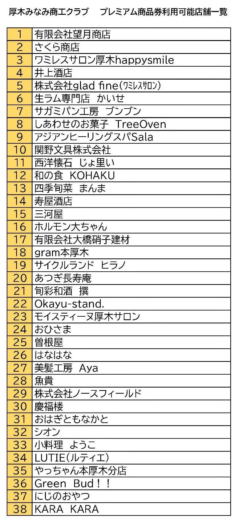 プレミアム商品券　利用可能店舗一覧