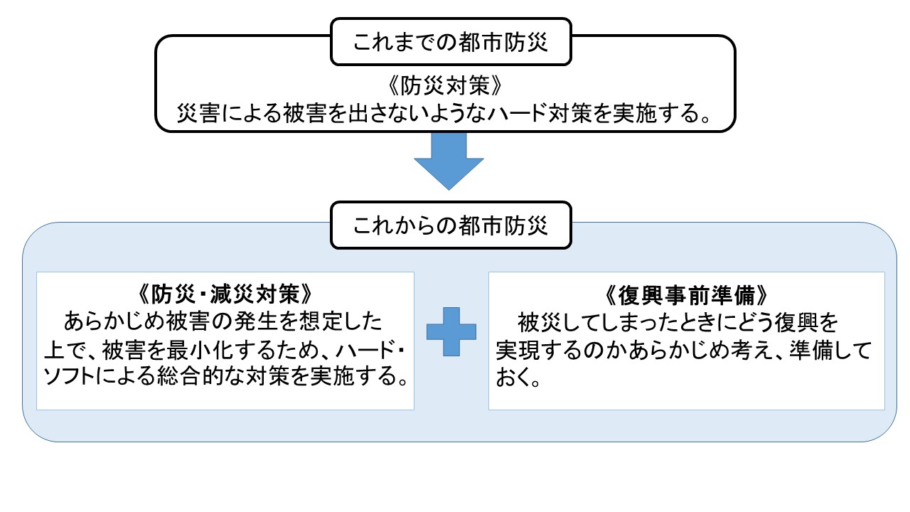 計画策定の基本的な考え方