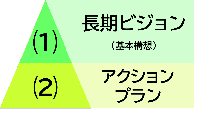 第11次厚木市総合計画の構成