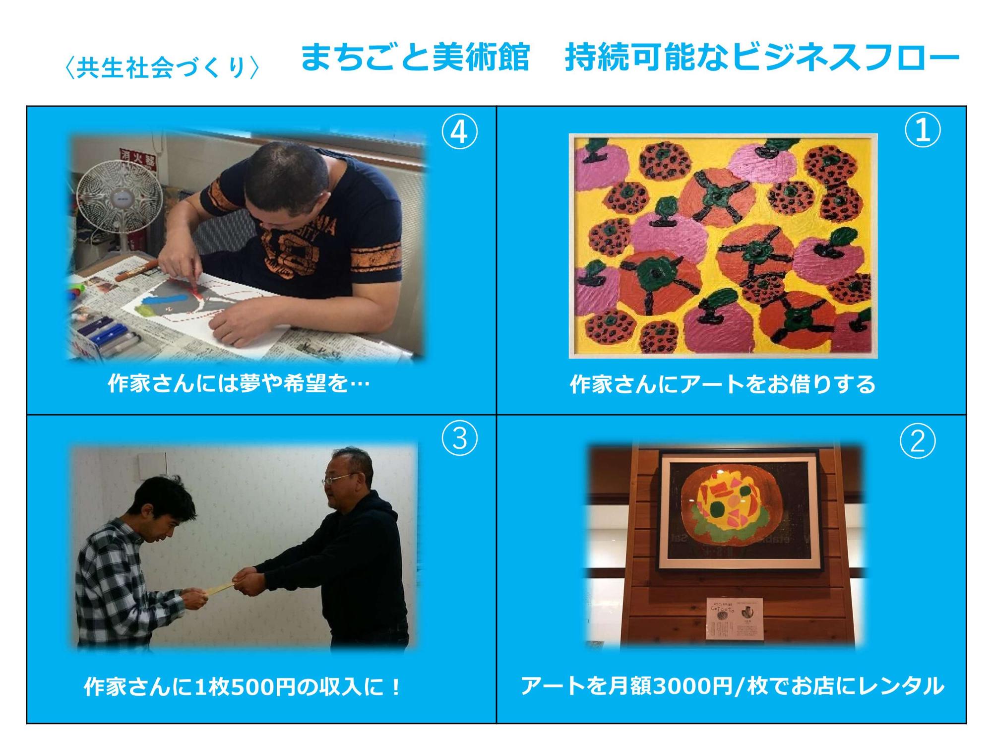 シンポジウム資料（株式会社アレックスプランニング）