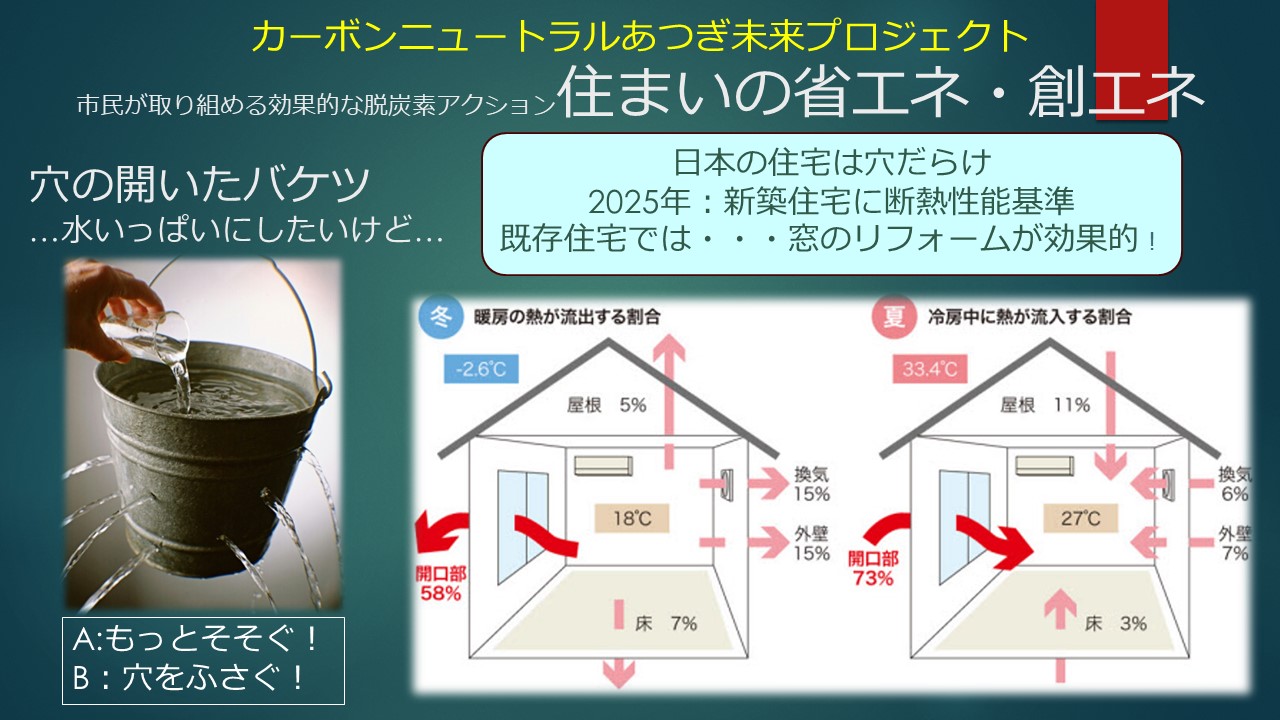 資料（一般社団法人あつぎ市民発電所）
