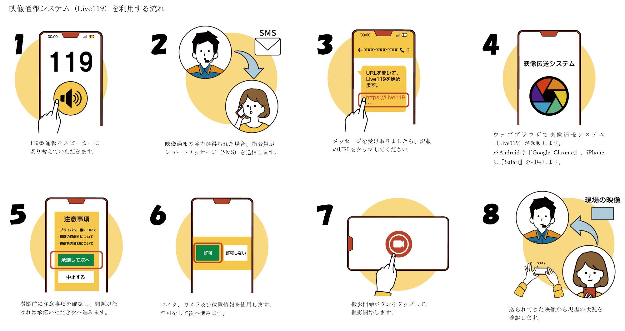 映像通報システム(Live119)を利用するイメージのイラスト