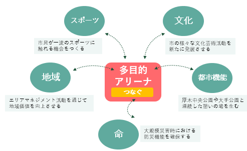 基本理念