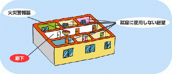 火災報知機の設置が必要な廊下のある住宅のイラスト