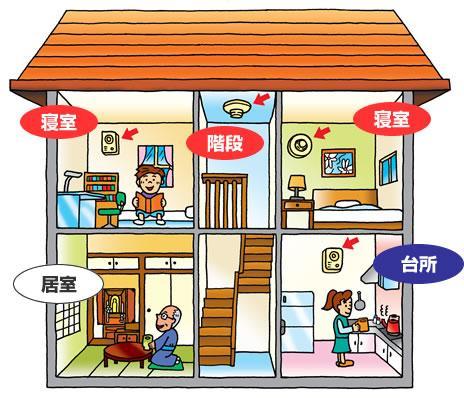 住宅用火災警報器の設置例のイラスト