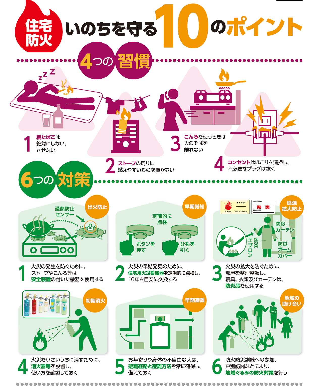 いのちをまもる10のポイントのイラスト