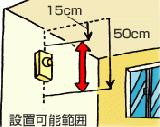 壁に設置する場合の住宅用火災警報器の設置位置のイラスト