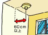 天井に設置する場合の住宅用火災警報器の設置位置のイラスト
