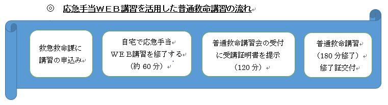 応急手当WEB講習を活用した普通救命講習の流れ