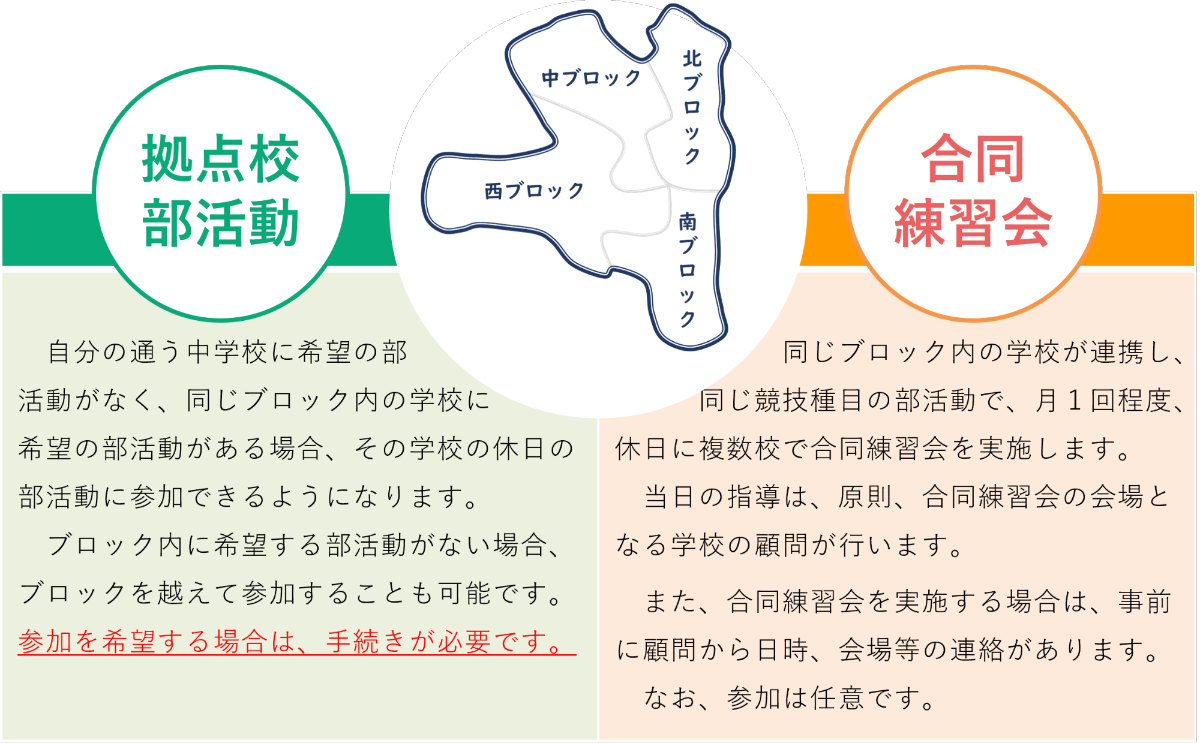 拠点校部活動と合同練習会