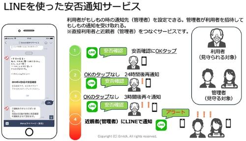 LINEを使った安否通知サービス