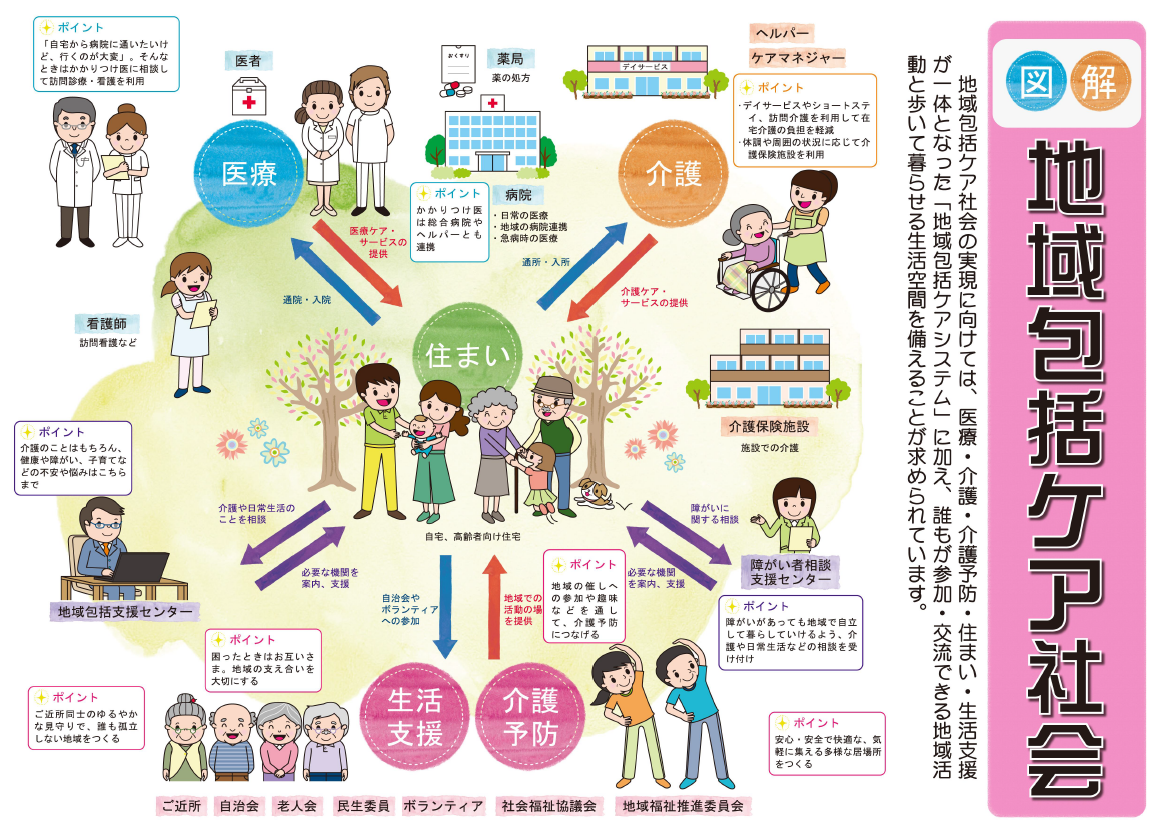 図解地域包括ケア社会