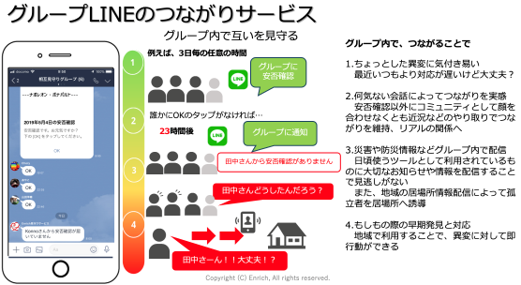 グループLINEのつながりサービス
