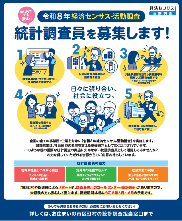 経済センサスー活動調査の調査員募集ちらし